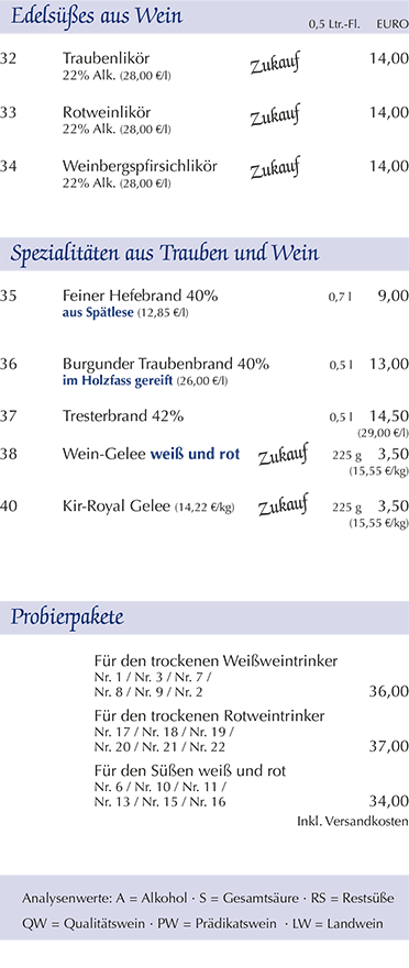 Spezialitten aus Trauben und Wein, Probierpakete
