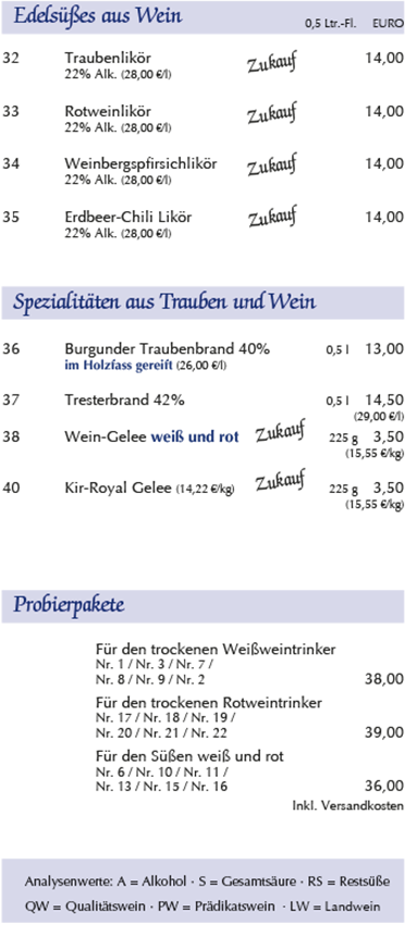 Spezialit�ten aus Trauben und Wein, Probierpakete